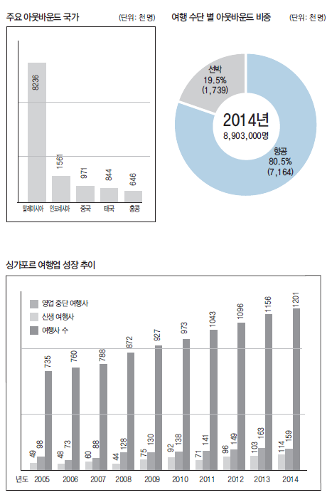 에디터 사진